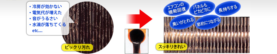 ビックリ汚れ スッキリきれい